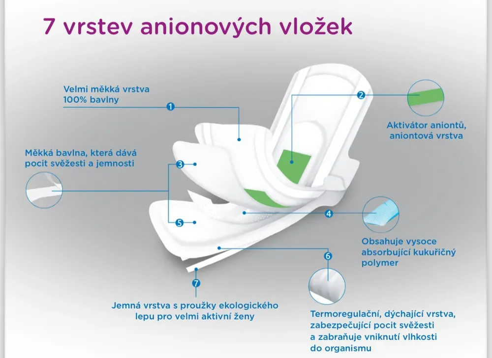 ANION AUNITY INTIMKY 30 ks anionové (aniontové) vložky