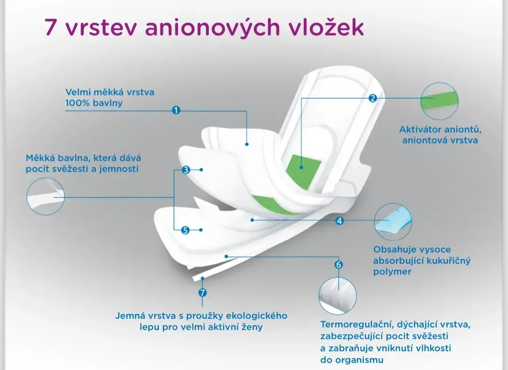 ANION AUNITY NOČNÍ 8 ks anionové (aniontové) vložky