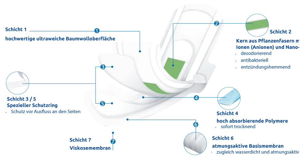 AUNITY ANION malý set DENNÍ 40 ks anionové (aniontové)