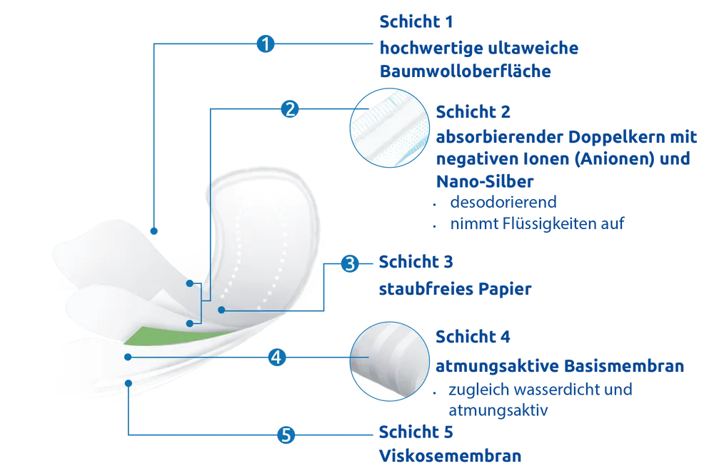 AUNITY ANION malý set INTIMKY 120 ks anionové (aniontové)